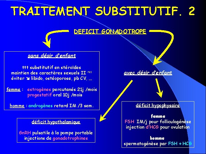 TRAITEMENT SUBSTITUTIF. 2 DEFICIT GONADOTROPE sans désir d’enfant ttt substitutif en stéroïdes maintien des