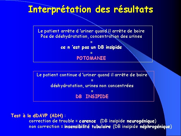 Interprétation des résultats Le patient arrête d ’uriner quand il arrête de boire Pas