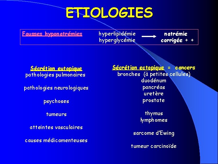 ETIOLOGIES Fausses hyponatrémies Sécrétion eutopique pathologies pulmonaires pathologies neurologiques psychoses tumeurs atteintes vasculaires causes