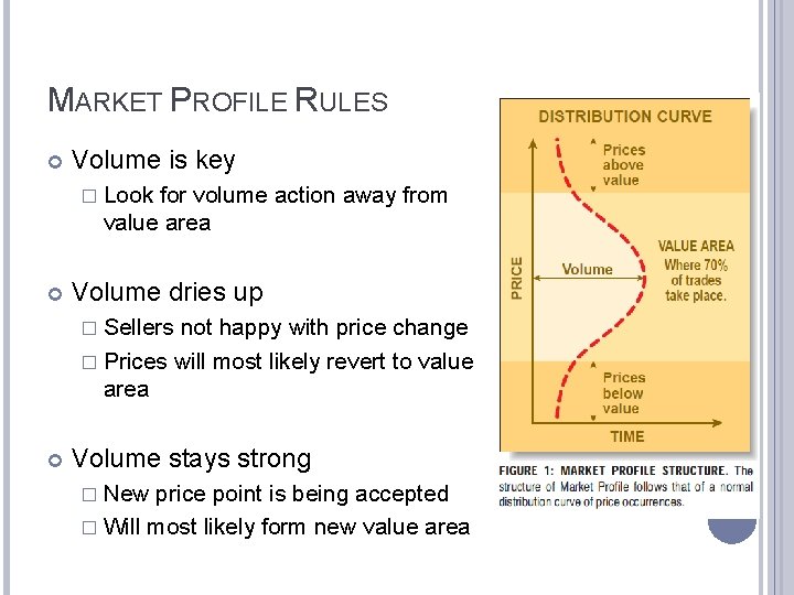 MARKET PROFILE RULES Volume is key � Look for volume action away from value