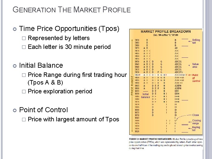 GENERATION THE MARKET PROFILE Time Price Opportunities (Tpos) � Represented by letters � Each