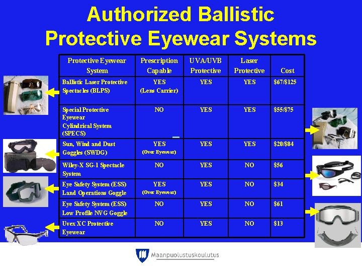 Authorized Ballistic Protective Eyewear Systems Protective Eyewear System Prescription Capable UVA/UVB Protective Laser Protective