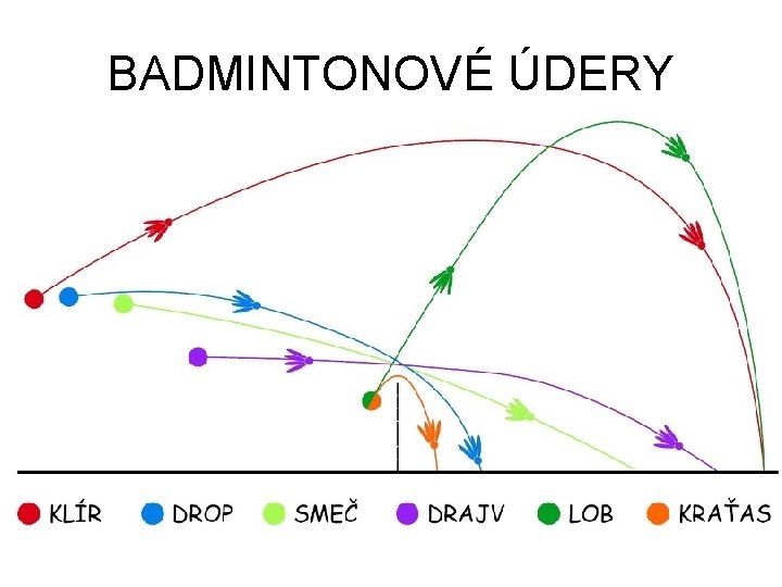 BADMINTONOVÉ ÚDERY 