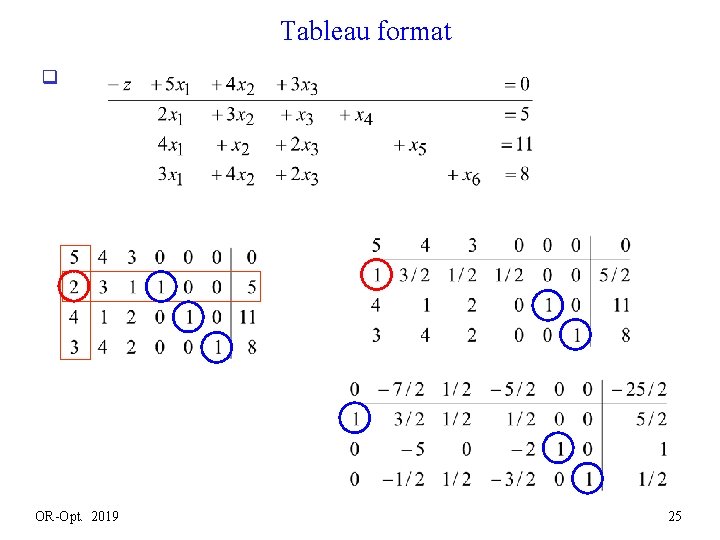 Tableau format q OR-Opt. 2019 25 