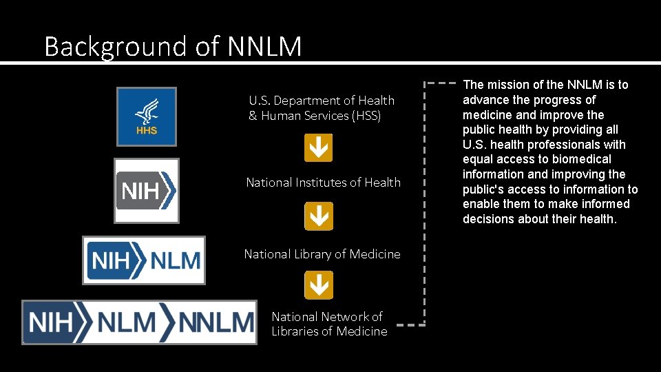 Background of NNLM U. S. Department of Health & Human Services (HSS) National Institutes