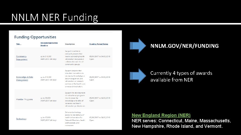 NNLM NER Funding NNLM. GOV/NER/FUNDING Currently 4 types of awards available from NER New