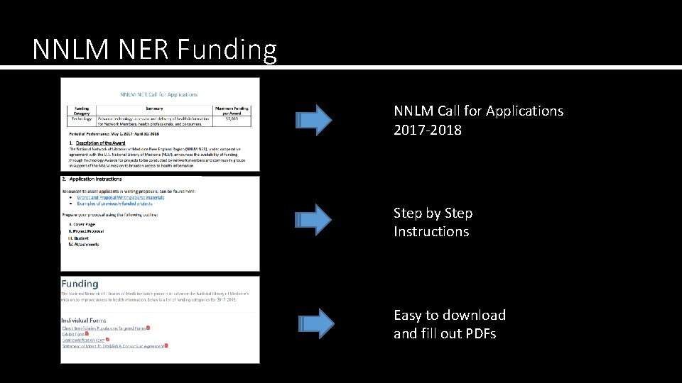 NNLM NER Funding NNLM Call for Applications 2017 -2018 Step by Step Instructions Easy