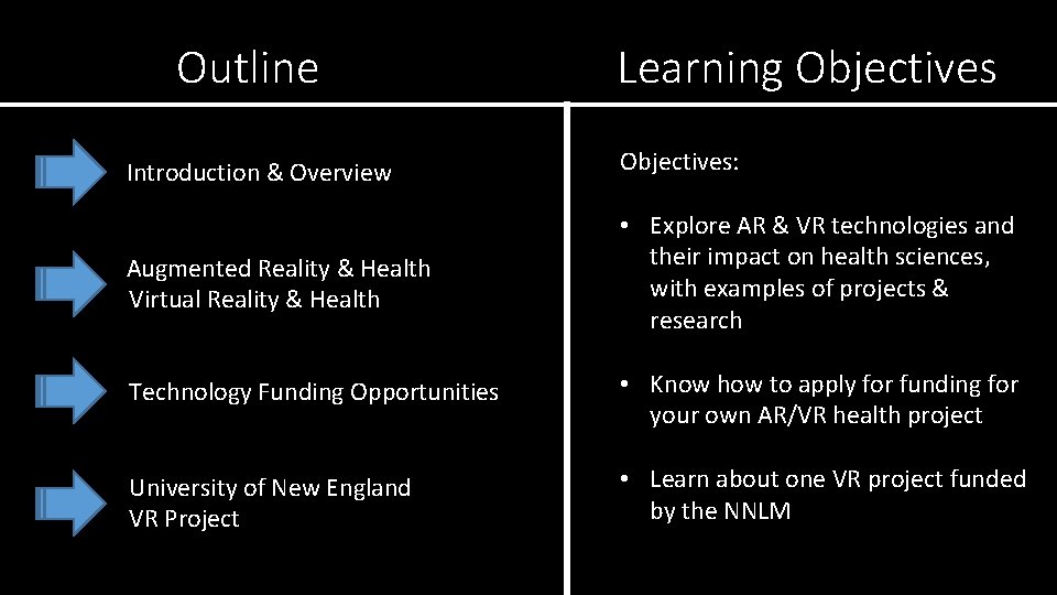 Outline Learning Objectives Introduction & Overview Objectives: Augmented Reality & Health Virtual Reality &