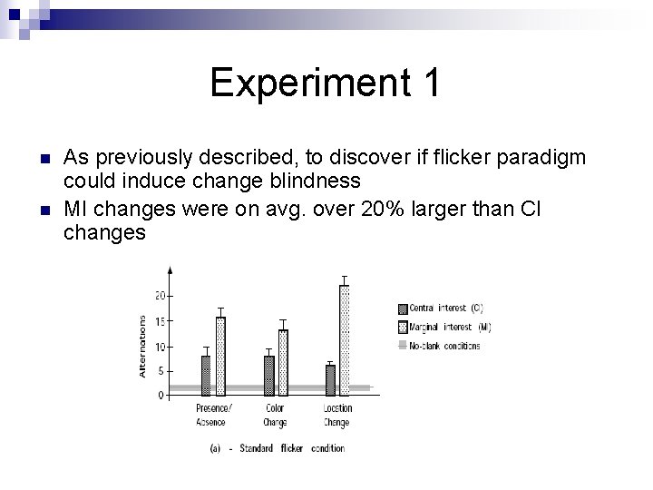 Experiment 1 n n As previously described, to discover if flicker paradigm could induce