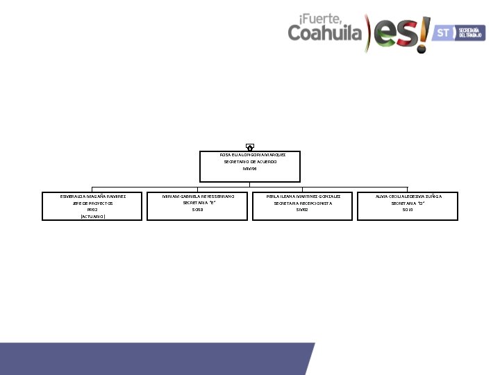 ROSA ELIA LONGORIA MARQUEZ SECRETARIO DE ACUERDO MM 06 ESMERALDA MAGAÑA RAMIREZ JEFE DE