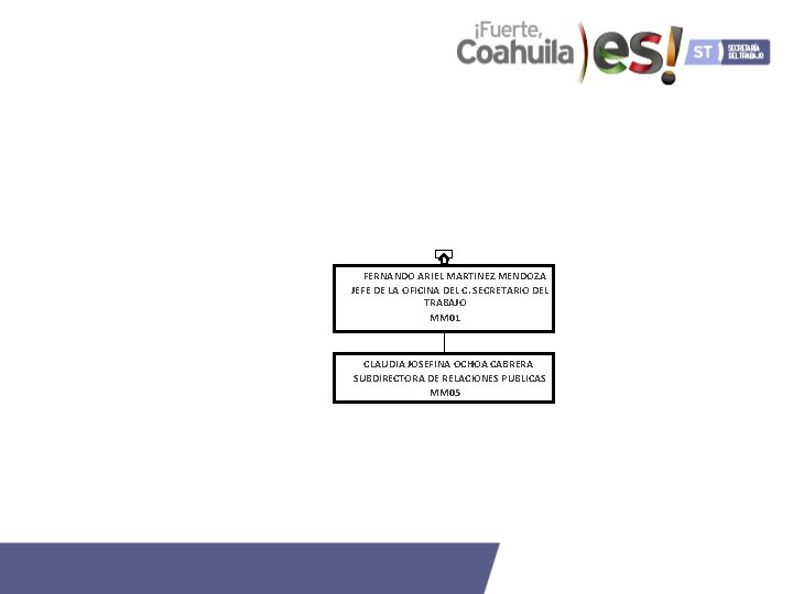 FERNANDO ARIEL MARTINEZ MENDOZA JEFE DE LA OFICINA DEL C. SECRETARIO DEL TRABAJO MM