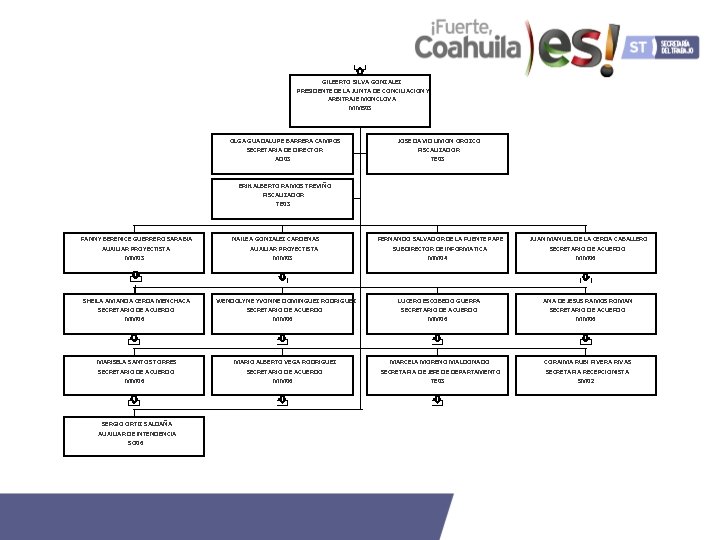 GILBERTO SILVA GONZALEZ PRESIDENTE DE LA JUNTA DE CONCILIACION Y ARBITRAJE MONCLOVA MMS 03
