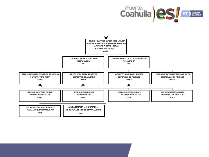 SERGIO CERVANDO CARDENAS DE LA ROSA PRESIDENTE DE LA JUNTA DE CONCILIACION Y ARBITRAJE