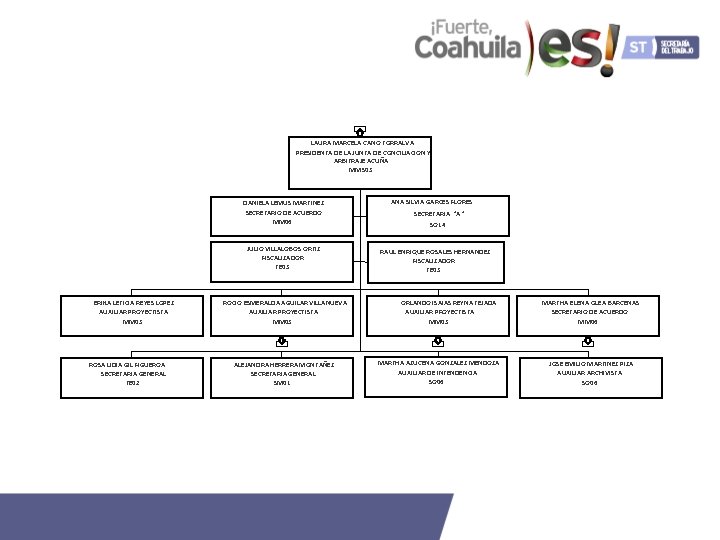 LAURA MARCELA CANO TORRALVA PRESIDENTA DE LA JUNTA DE CONCILIACION Y ARBITRAJE ACUÑA MMS