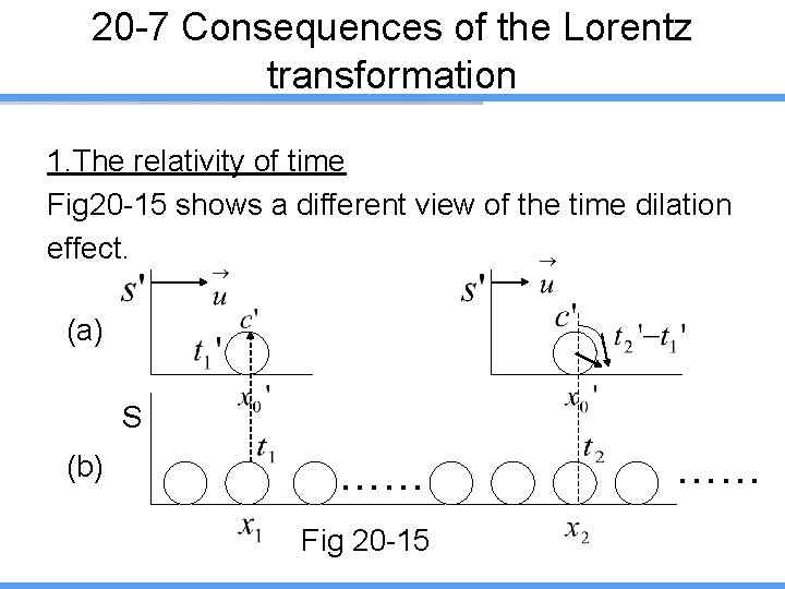 20 -7 Consequences of the Lorentz transformation 1. The relativity of time Fig 20