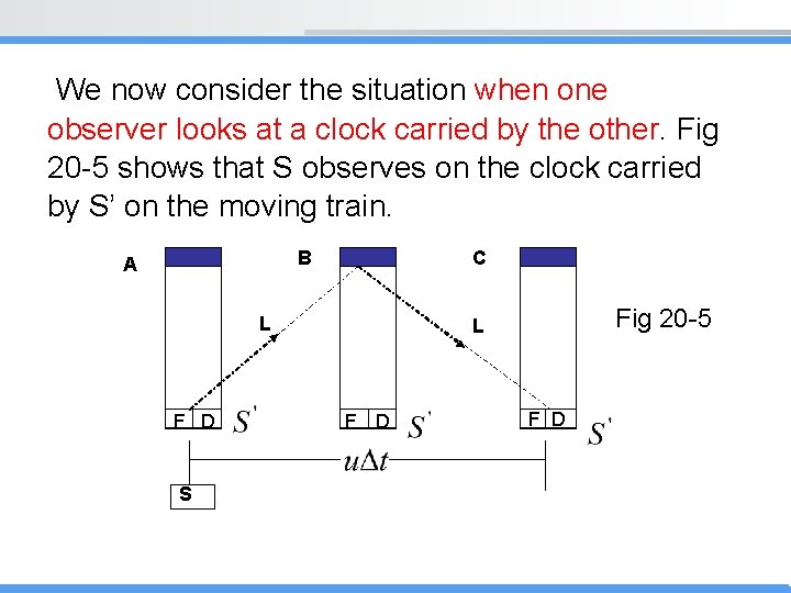 We now consider the situation when one observer looks at a clock carried by