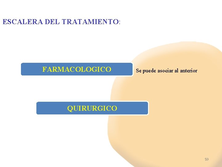 ESCALERA DEL TRATAMIENTO: FARMACOLOGICO Se puede asociar al anterior QUIRURGICO 59 