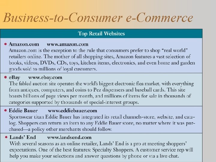 Business-to-Consumer e-Commerce 