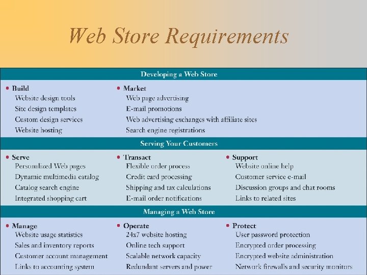 Web Store Requirements 