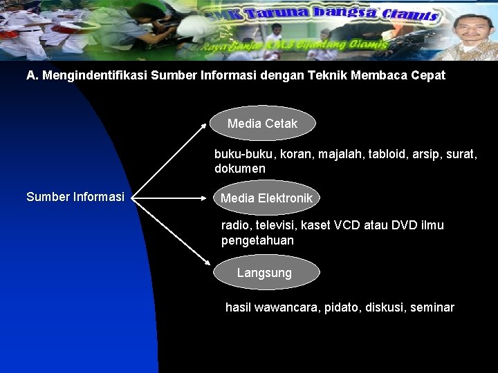 A. Mengindentifikasi Sumber Informasi dengan Teknik Membaca Cepat Media Cetak buku-buku, koran, majalah, tabloid,