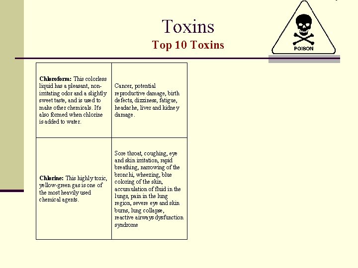 Toxins Top 10 Toxins Chloroform: This colorless liquid has a pleasant, nonirritating odor and