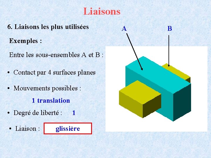 Liaisons 6. Liaisons les plus utilisées Exemples : Entre les sous-ensembles A et B