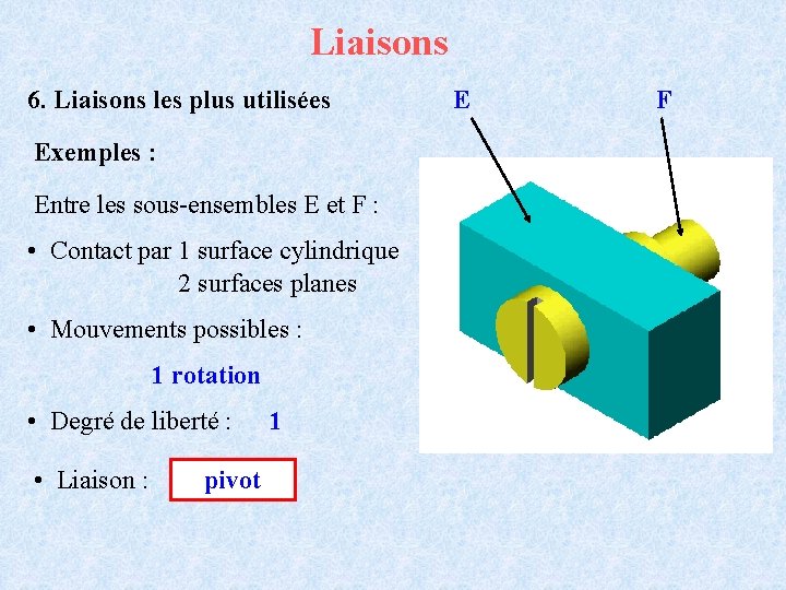 Liaisons 6. Liaisons les plus utilisées Exemples : Entre les sous-ensembles E et F