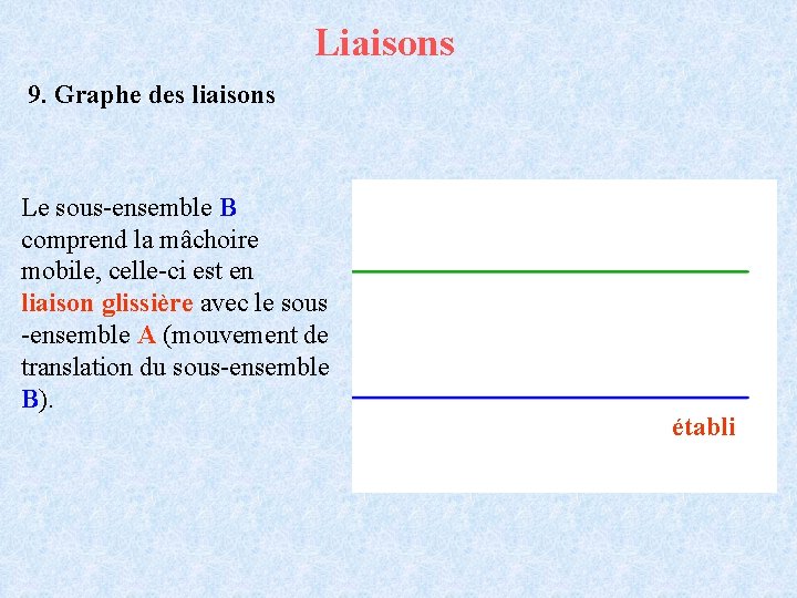 Liaisons 9. Graphe des liaisons Le sous-ensemble B comprend la mâchoire mobile, celle-ci est