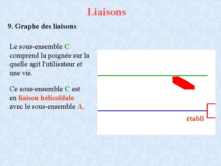 Liaisons 9. Graphe des liaisons Le sous-ensemble C comprend la poignée sur la quelle