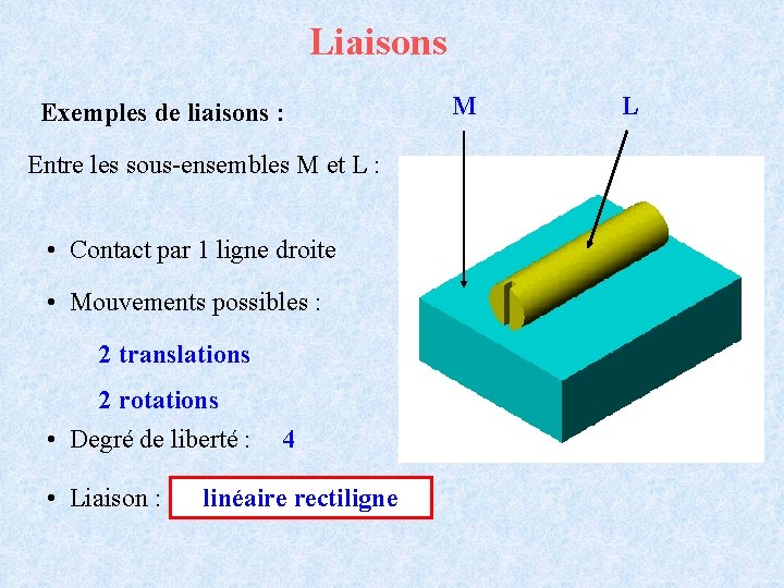 Liaisons Exemples de liaisons : Entre les sous-ensembles M et L : • Contact