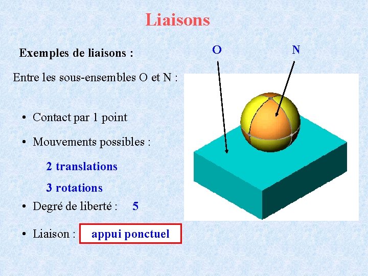 Liaisons Exemples de liaisons : Entre les sous-ensembles O et N : • Contact