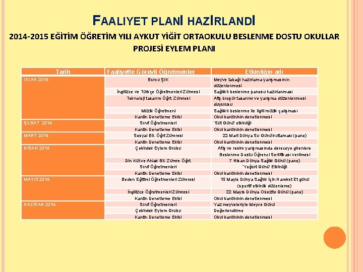 FAALIYET PLANI HAZ IRLANDI 2014 -2015 EĞİTİM ÖĞRETİM YILI AYKUT YİĞİT ORTAOKULU BESLENME DOSTU