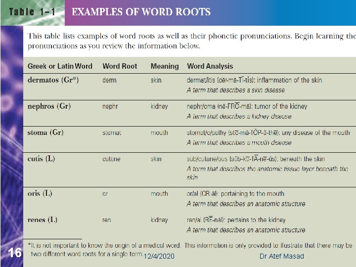 16 12/4/2020 Dr Atef Masad 