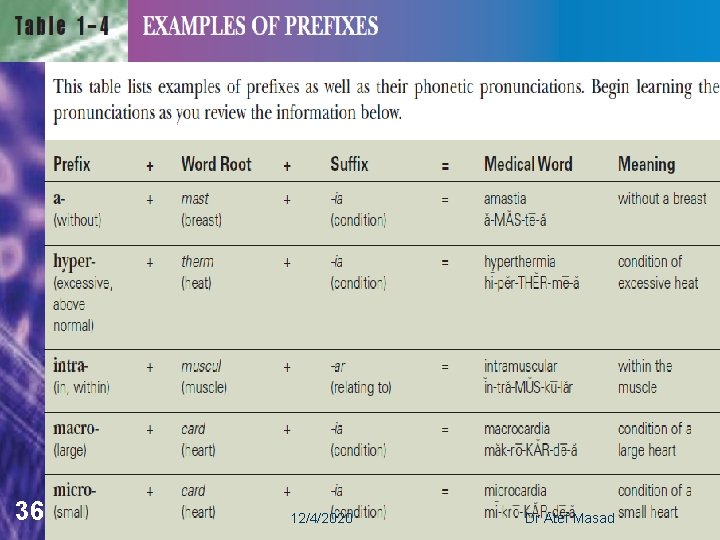 36 12/4/2020 Dr Atef Masad 