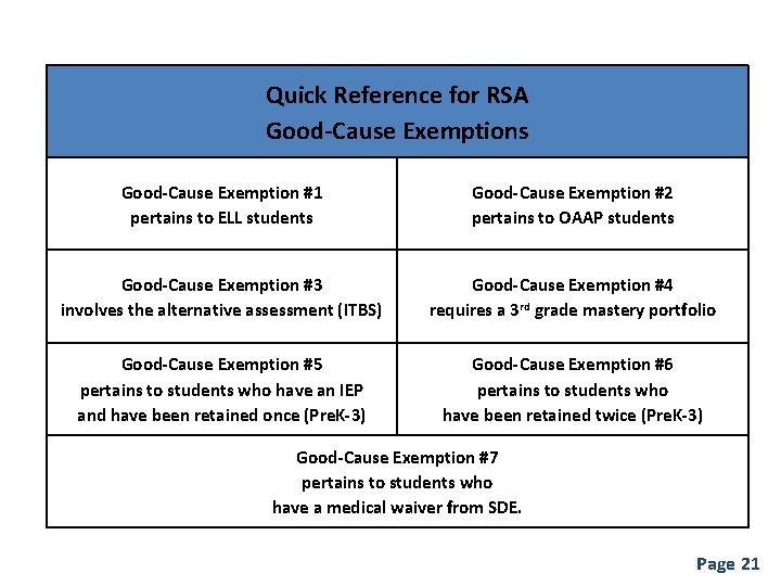 Quick Reference for RSA Good-Cause Exemptions Good-Cause Exemption #1 pertains to ELL students Good-Cause