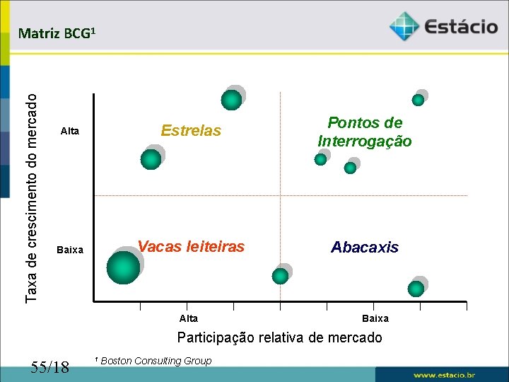 Taxa de crescimento do mercado Matriz BCG 1 Alta Estrelas Pontos de Interrogação Baixa