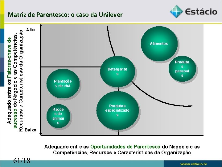 Adequado entre os Fatores-chave de sucesso do Negócio e as Competências, Recursos e Características