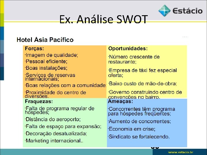 Ex. Análise SWOT 69 