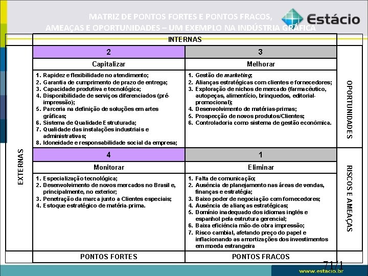 MATRIZ DE PONTOS FORTES E PONTOS FRACOS, AMEAÇAS E OPORTUNIDADES – UM EXEMPLO NA