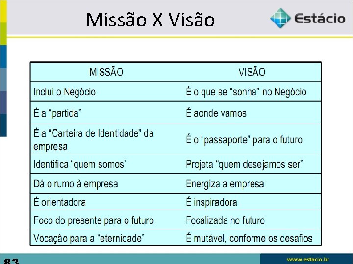 Missão X Visão 