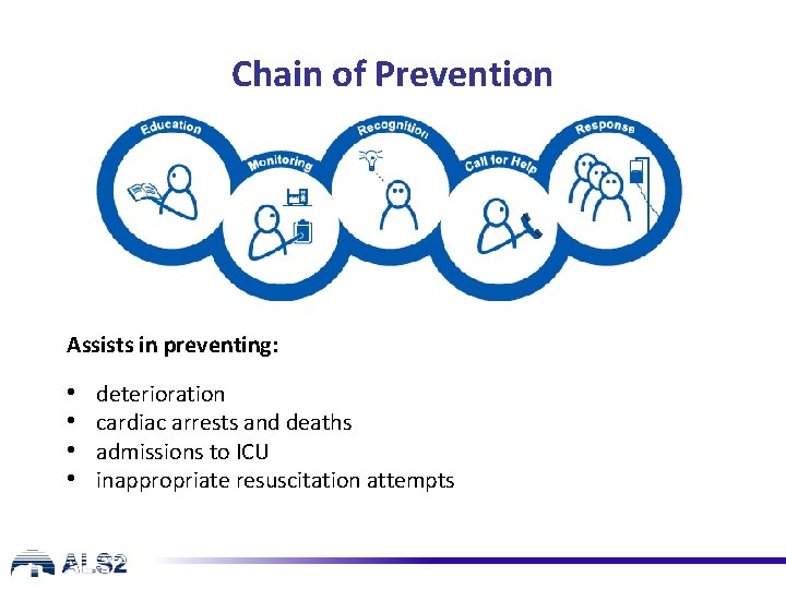 Chain of Prevention Assists in preventing: • • deterioration cardiac arrests and deaths admissions