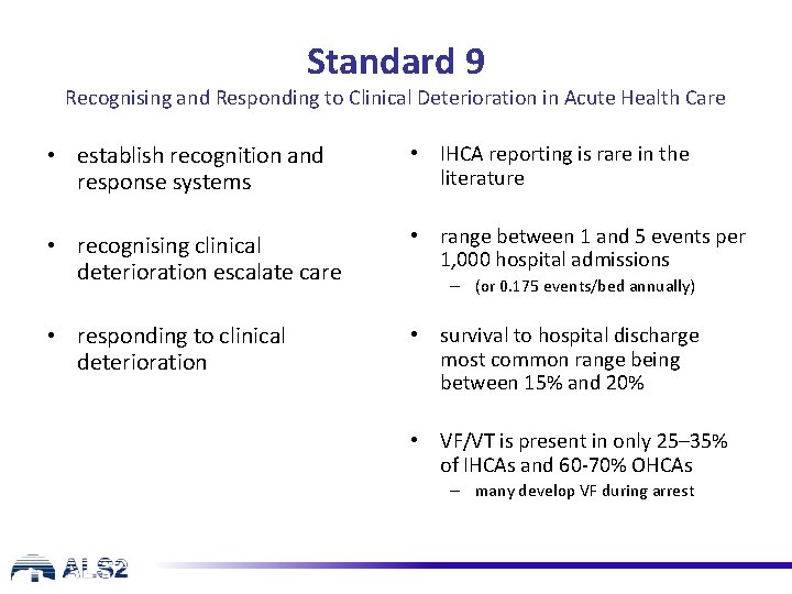 Standard 9 Recognising and Responding to Clinical Deterioration in Acute Health Care • establish