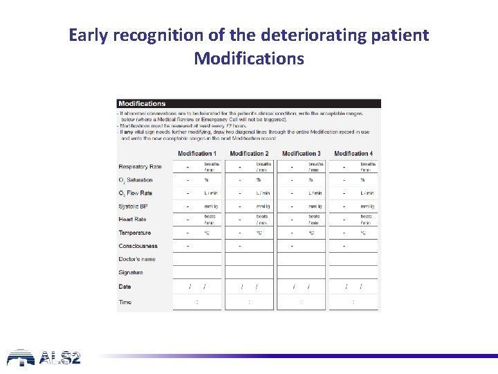 Early recognition of the deteriorating patient Modifications 