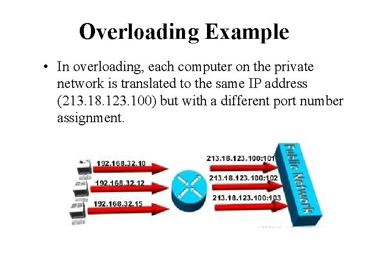 Overloading Example • In overloading, each computer on the private network is translated to