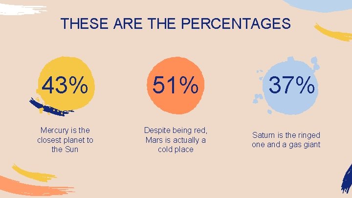 THESE ARE THE PERCENTAGES 43% 51% Mercury is the closest planet to the Sun