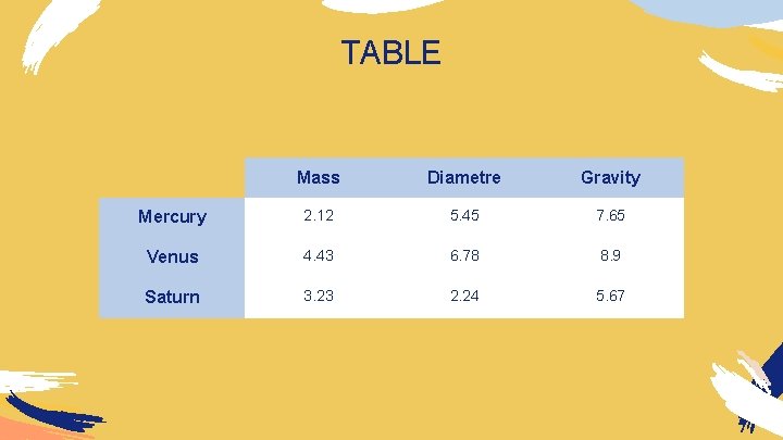 TABLE Mass Diametre Gravity Mercury 2. 12 5. 45 7. 65 Venus 4. 43