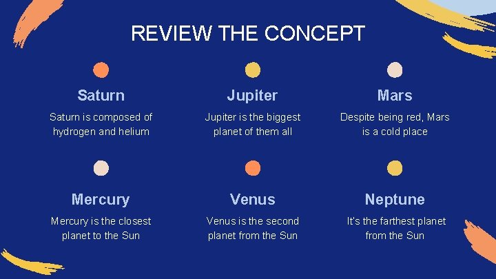REVIEW THE CONCEPT Saturn Jupiter Mars Saturn is composed of hydrogen and helium Jupiter
