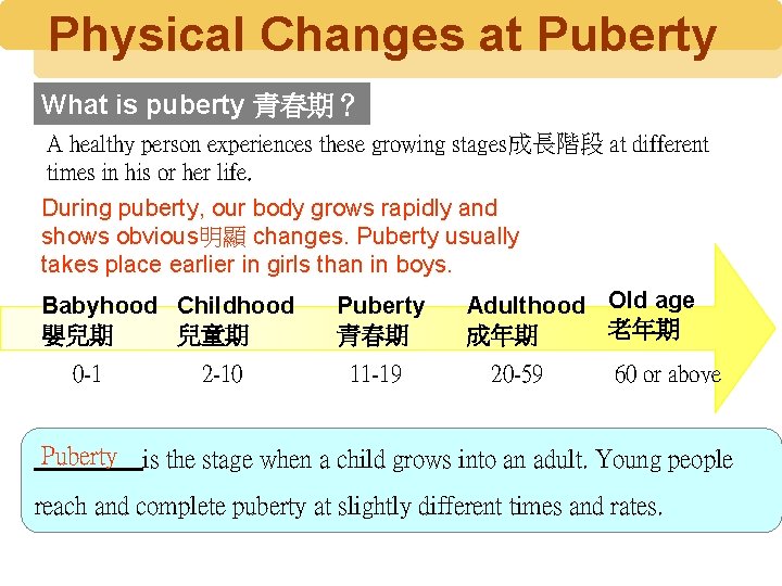 Physical Changes at Puberty What is puberty 青春期？ A healthy person experiences these growing