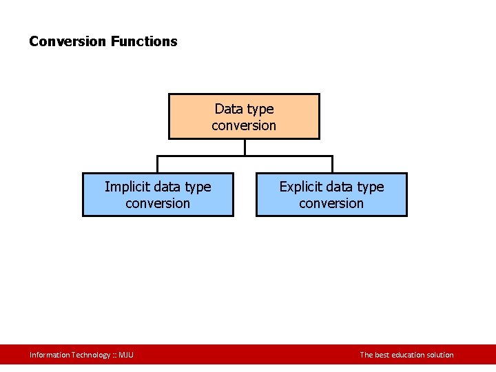 Conversion Functions Data type conversion Implicit data type conversion Information Technology : : MJU
