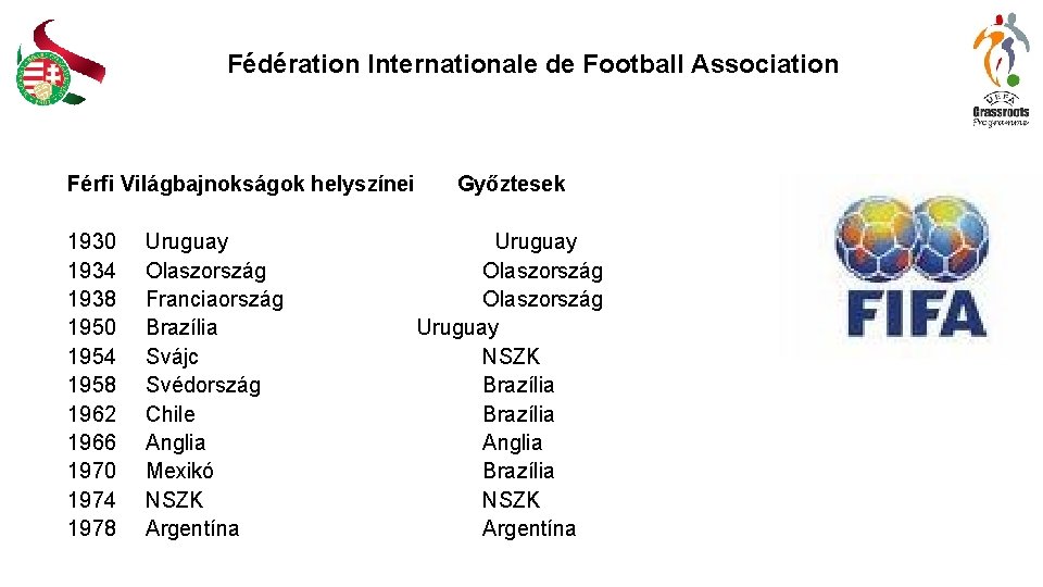 Fédération Internationale de Football Association Férfi Világbajnokságok helyszínei 1930 1934 1938 1950 1954 1958